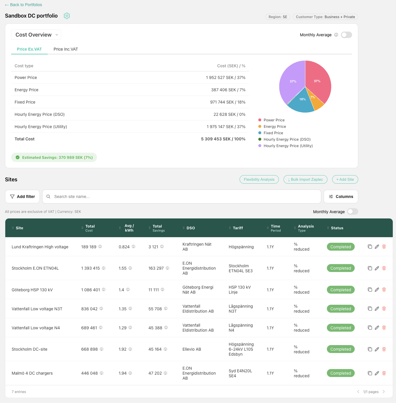 Peak Energy portfolio view showing cost components and site-level cost information