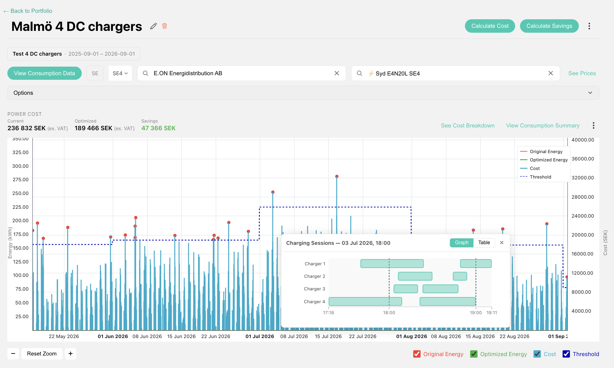 Peak Energy charging-site analysis showing original and optimised energy, cost and charging sessions